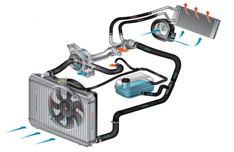 Limpieza de Circuito de Refrigeración del Motor